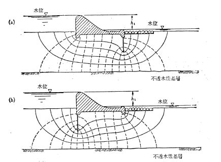 流網怎麼畫|流線網怎麼畫